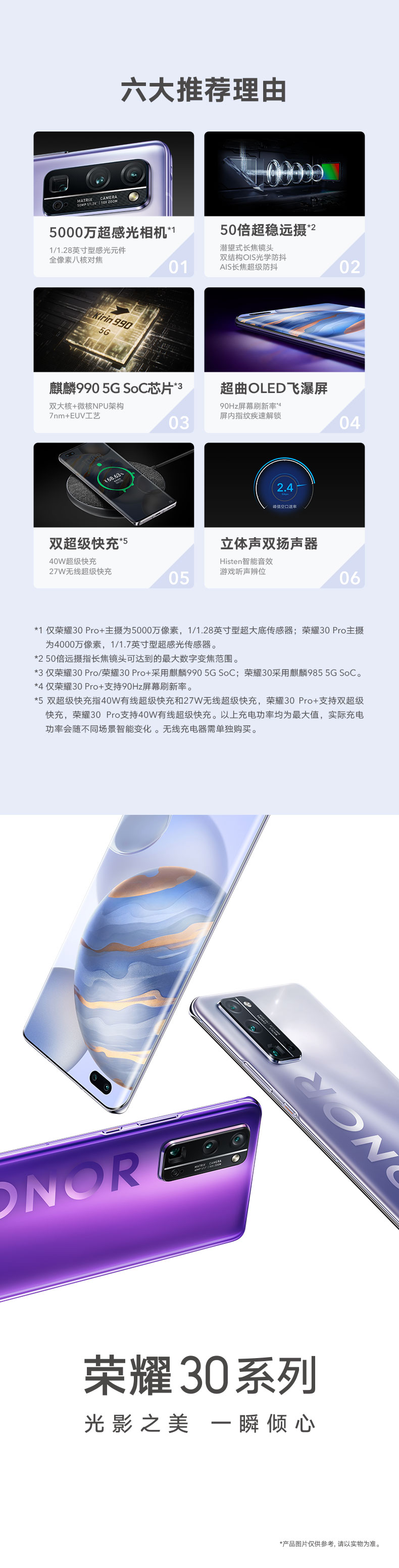 荣耀30 Pro+(图1)