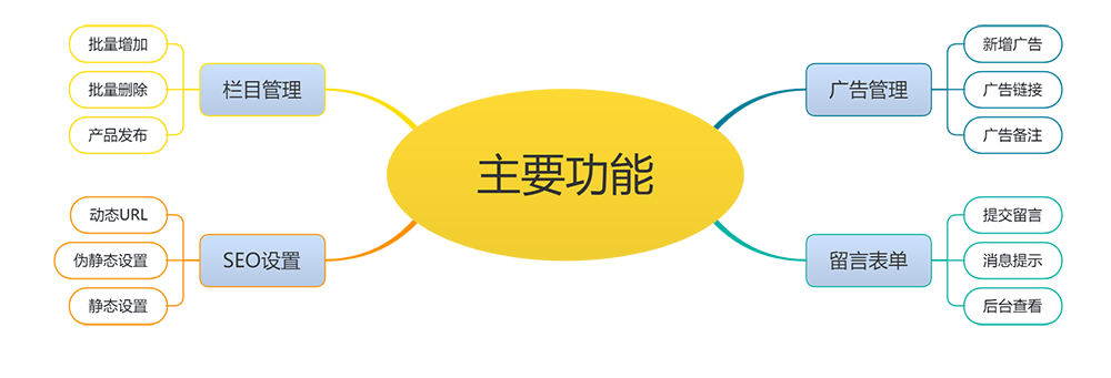 装修装饰设计公司网站模板 详情图 2