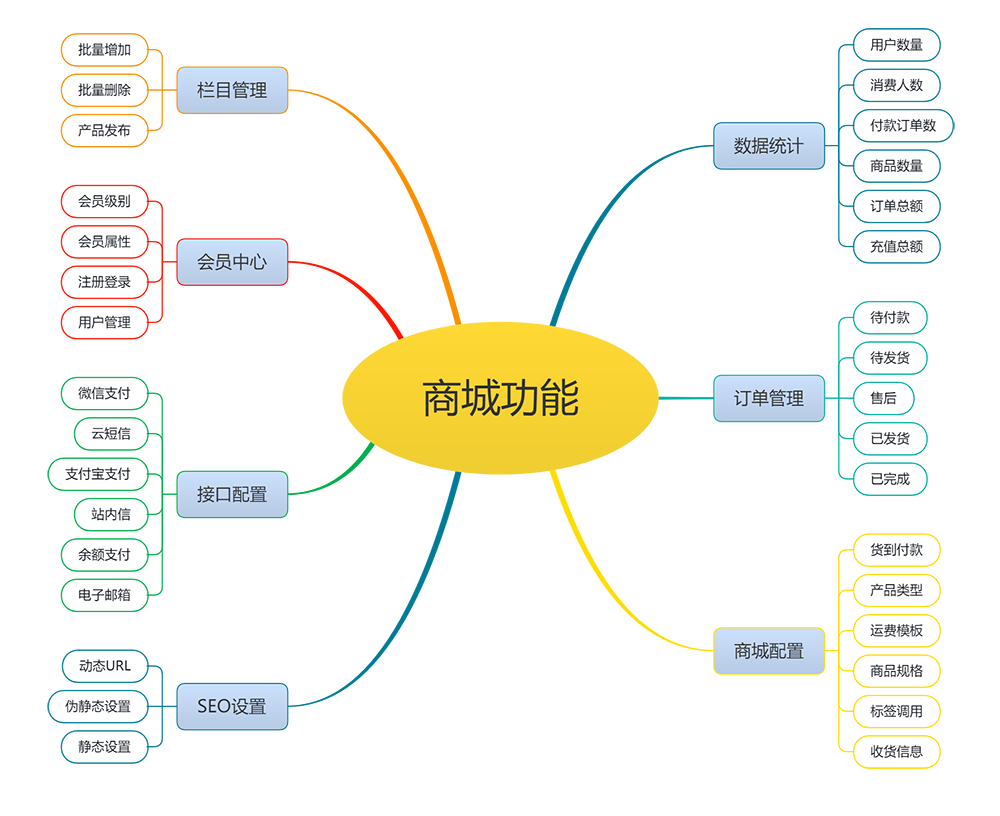 营销型叉车工程机械商城类网站模板 详情图 2