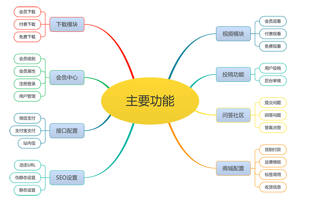 数码设备电子产品网站模板 详情图 2