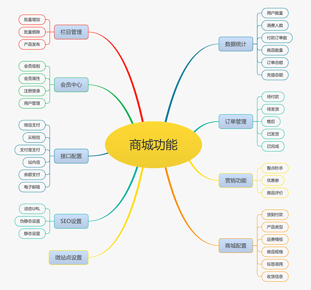 水果蔬菜鲜果商城网站模板 详情图 3