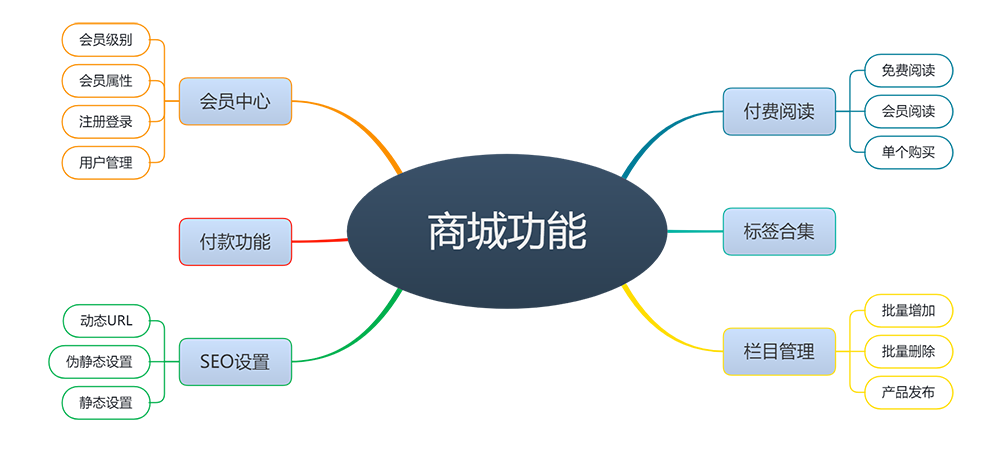 在线知识付费文章购买网站模板 详情图 3