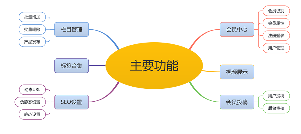 响应式个人博客自媒体类网站模板 详情图 2