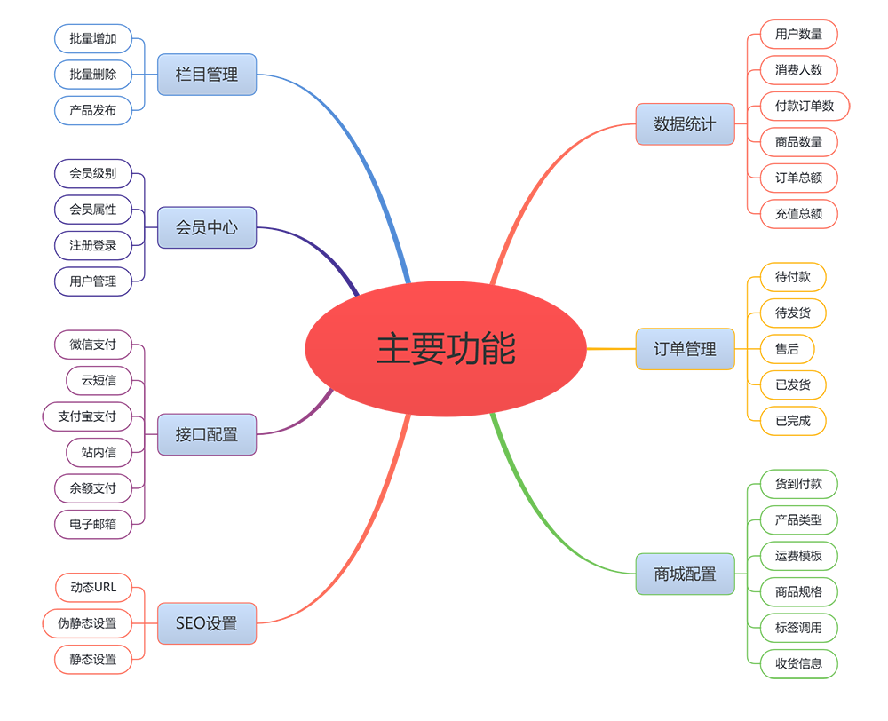 电子产品类企业网站模板 详情图 2