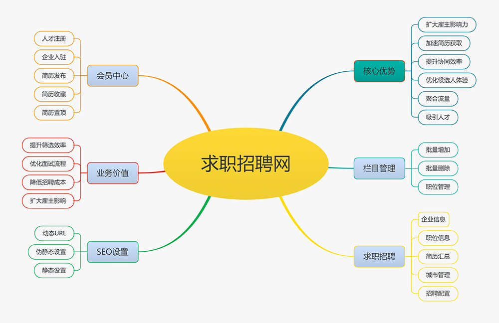 求职招聘人才网站模板 详情图 3