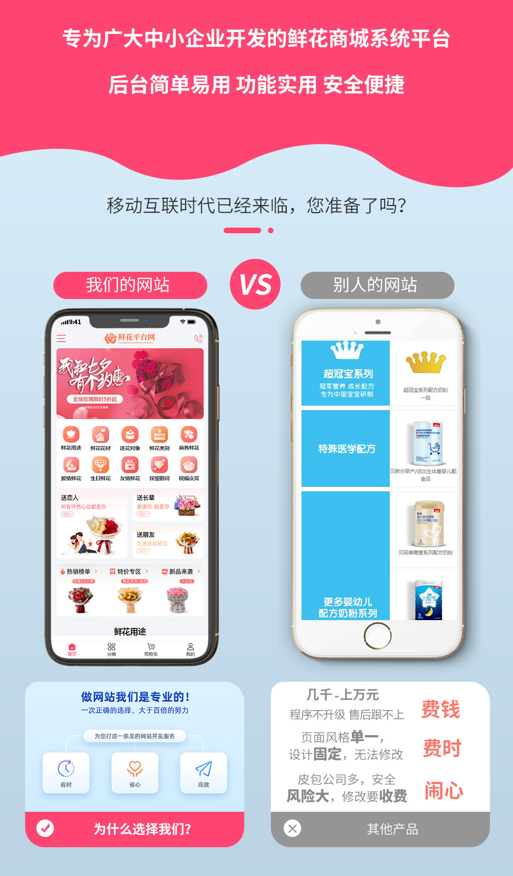 鲜花配送平台商城系统 详情图 2