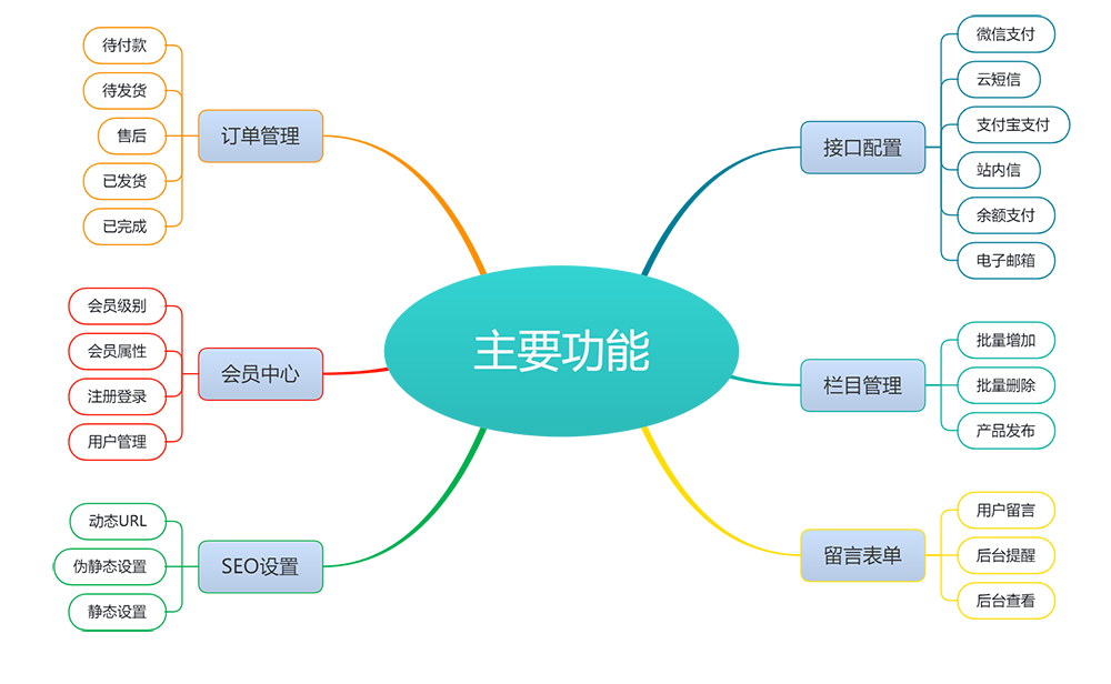 财务代理记账注册公司网站模板 详情图 2