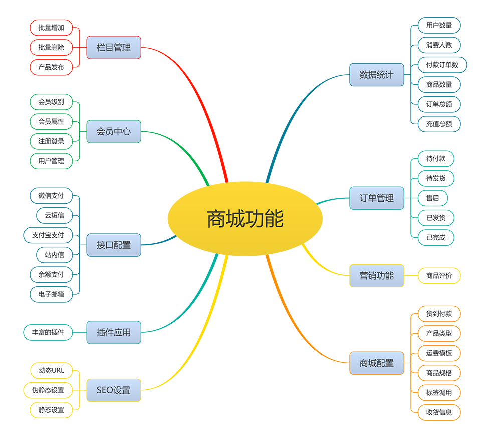 购物电商日用百货通用商城模板 详情图 3