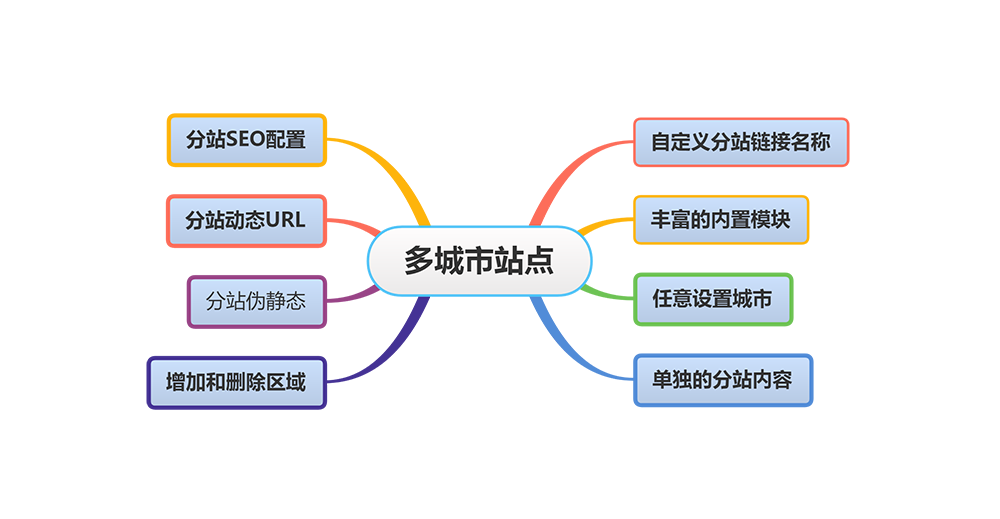 响应式多城市宠物国际托运出国物流网站模板 详情图 2